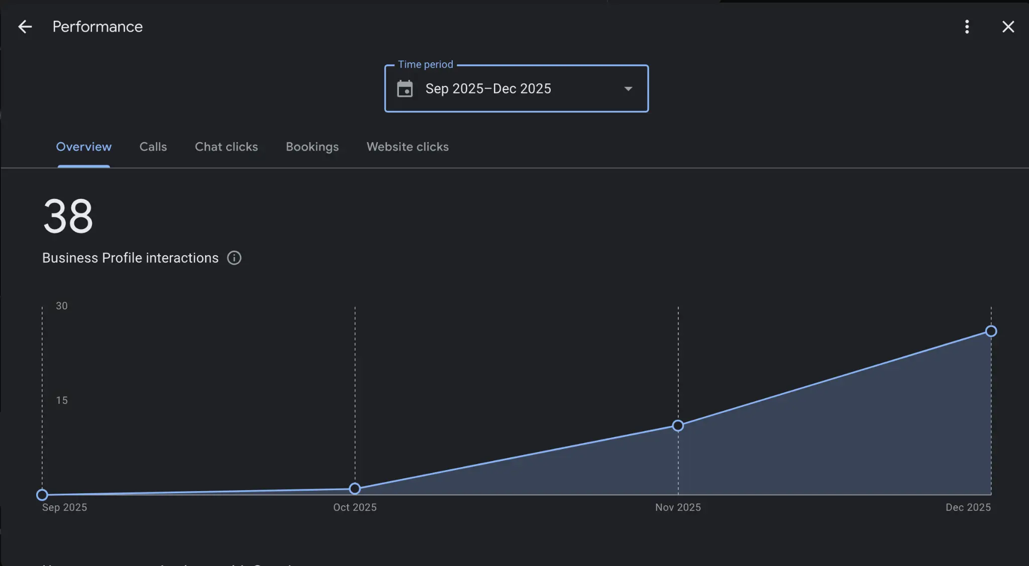 Carlsbad Fix It GBP Performance